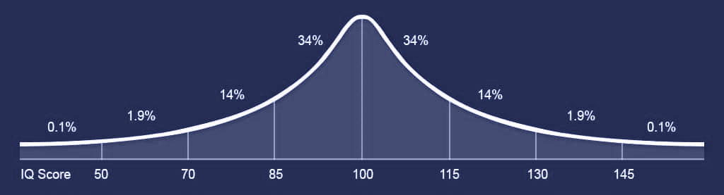 graph1