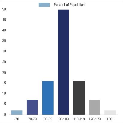 graph01